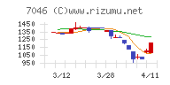 ＴＤＳＥ