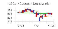 Ｃｈｏｒｄｉａ　Ｔｈｅｒａｐｅｕｔｉｃｓ