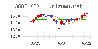 ＣＡＲＴＡ　ＨＯＬＤＩＮＧＳ