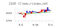 ＣＤＳ