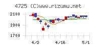 ＣＡＣ　Ｈｏｌｄｉｎｇｓ