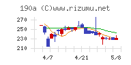 Ｃｈｏｒｄｉａ　Ｔｈｅｒａｐｅｕｔｉｃｓ