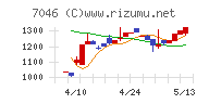 ＴＤＳＥ