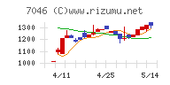 ＴＤＳＥ