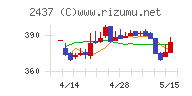 Ｓｈｉｎｗａ　Ｗｉｓｅ　Ｈｏｌｄｉｎｇｓ