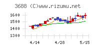 ＣＡＲＴＡ　ＨＯＬＤＩＮＧＳ