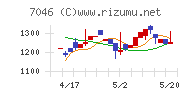 ＴＤＳＥ