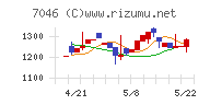 ＴＤＳＥ