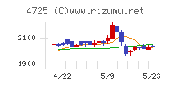 ＣＡＣ　Ｈｏｌｄｉｎｇｓ