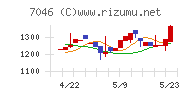 ＴＤＳＥ