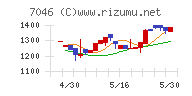 ＴＤＳＥ