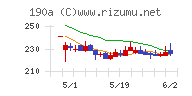 Ｃｈｏｒｄｉａ　Ｔｈｅｒａｐｅｕｔｉｃｓ