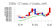 ＺｅｎｍｕＴｅｃｈ