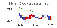 Ｃｈｏｒｄｉａ　Ｔｈｅｒａｐｅｕｔｉｃｓ