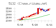 ｐｌｕｓｚｅｒｏ