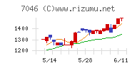 ＴＤＳＥ