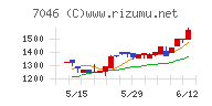 ＴＤＳＥ