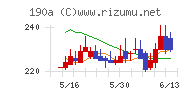 Ｃｈｏｒｄｉａ　Ｔｈｅｒａｐｅｕｔｉｃｓ