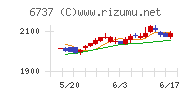 ＥＩＺＯ