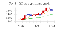 ＴＤＳＥ