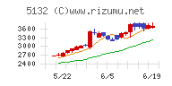 ｐｌｕｓｚｅｒｏ