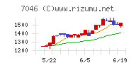 ＴＤＳＥ
