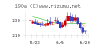 Ｃｈｏｒｄｉａ　Ｔｈｅｒａｐｅｕｔｉｃｓ