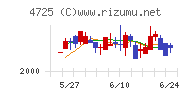 ＣＡＣ　Ｈｏｌｄｉｎｇｓ
