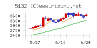 ｐｌｕｓｚｅｒｏ