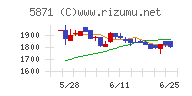 ＳＯＬＩＺＥ　Ｈｏｌｄｉｎｇｓ