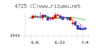 ＣＡＣ　Ｈｏｌｄｉｎｇｓ