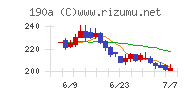 Ｃｈｏｒｄｉａ　Ｔｈｅｒａｐｅｕｔｉｃｓ