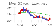 Ｃｈｏｒｄｉａ　Ｔｈｅｒａｐｅｕｔｉｃｓ