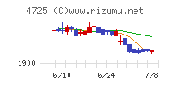 ＣＡＣ　Ｈｏｌｄｉｎｇｓ