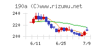 Ｃｈｏｒｄｉａ　Ｔｈｅｒａｐｅｕｔｉｃｓ