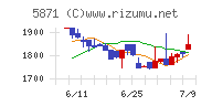 ＳＯＬＩＺＥ　Ｈｏｌｄｉｎｇｓ