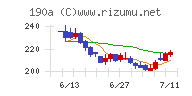 Ｃｈｏｒｄｉａ　Ｔｈｅｒａｐｅｕｔｉｃｓ