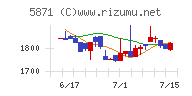 ＳＯＬＩＺＥ　Ｈｏｌｄｉｎｇｓ
