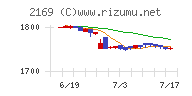 ＣＤＳ