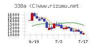 ＺｅｎｍｕＴｅｃｈ