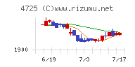 ＣＡＣ　Ｈｏｌｄｉｎｇｓ