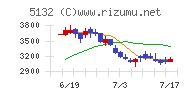 ｐｌｕｓｚｅｒｏ