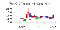 ＴＤＳＥ