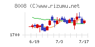４℃ホールディングス