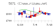 ＳＯＬＩＺＥ　Ｈｏｌｄｉｎｇｓ