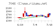 ＴＤＳＥ