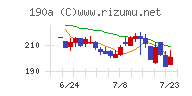 Ｃｈｏｒｄｉａ　Ｔｈｅｒａｐｅｕｔｉｃｓ