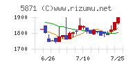 ＳＯＬＩＺＥ　Ｈｏｌｄｉｎｇｓ