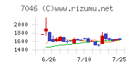 ＴＤＳＥ