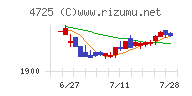 ＣＡＣ　Ｈｏｌｄｉｎｇｓ